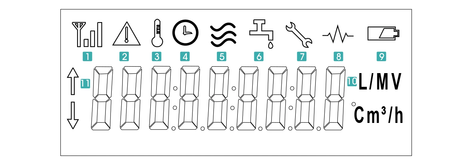 Lcd Indications And Alarms Lcd Indications And Alarms